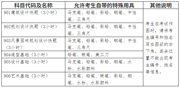 福州大学关于2026年考研自命题科目考试用具的公告