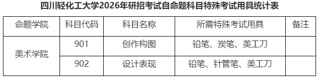 四川轻化工大学2026年考研自命题科目特殊考试用具的说明